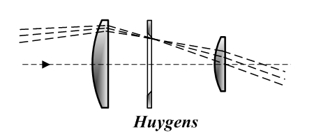 installation:huygens_eyepiece.png